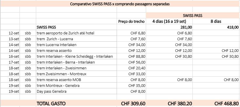 Planilha - Swiss Travel Pass vale a pena ?